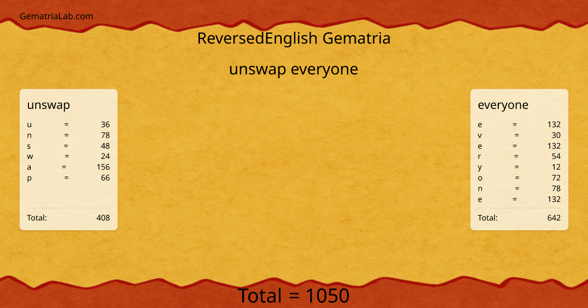 unswap everyone in reversedEnglish Gematria